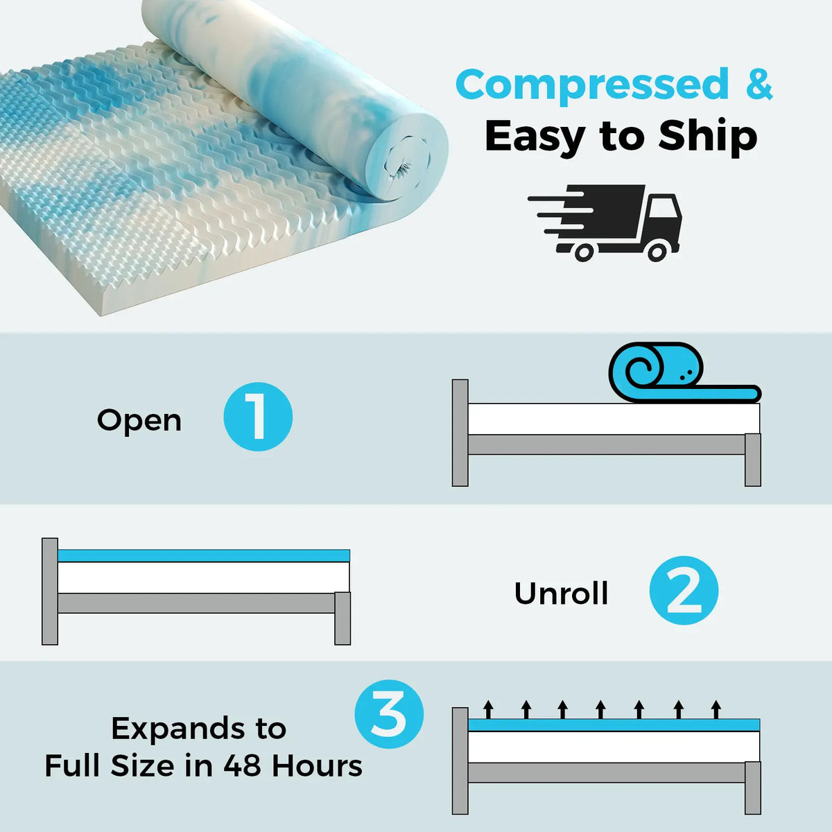 Sweetcrispy Zoned Supportive Full Size Gel-Infused 5-Zone Cooling Memory Foam Mattress Topper, CertiPUR US Certified, Ventilated, Pain Relief, Compatible for RV Sleeper Sofa & Camper