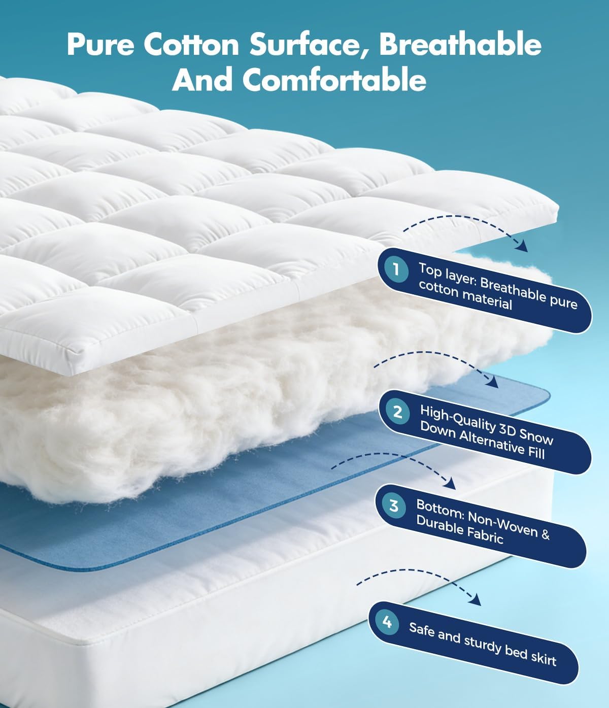 Fracho Queen Cotton Mattress Topper, Extra Thick Pillow Top Mattress Pad