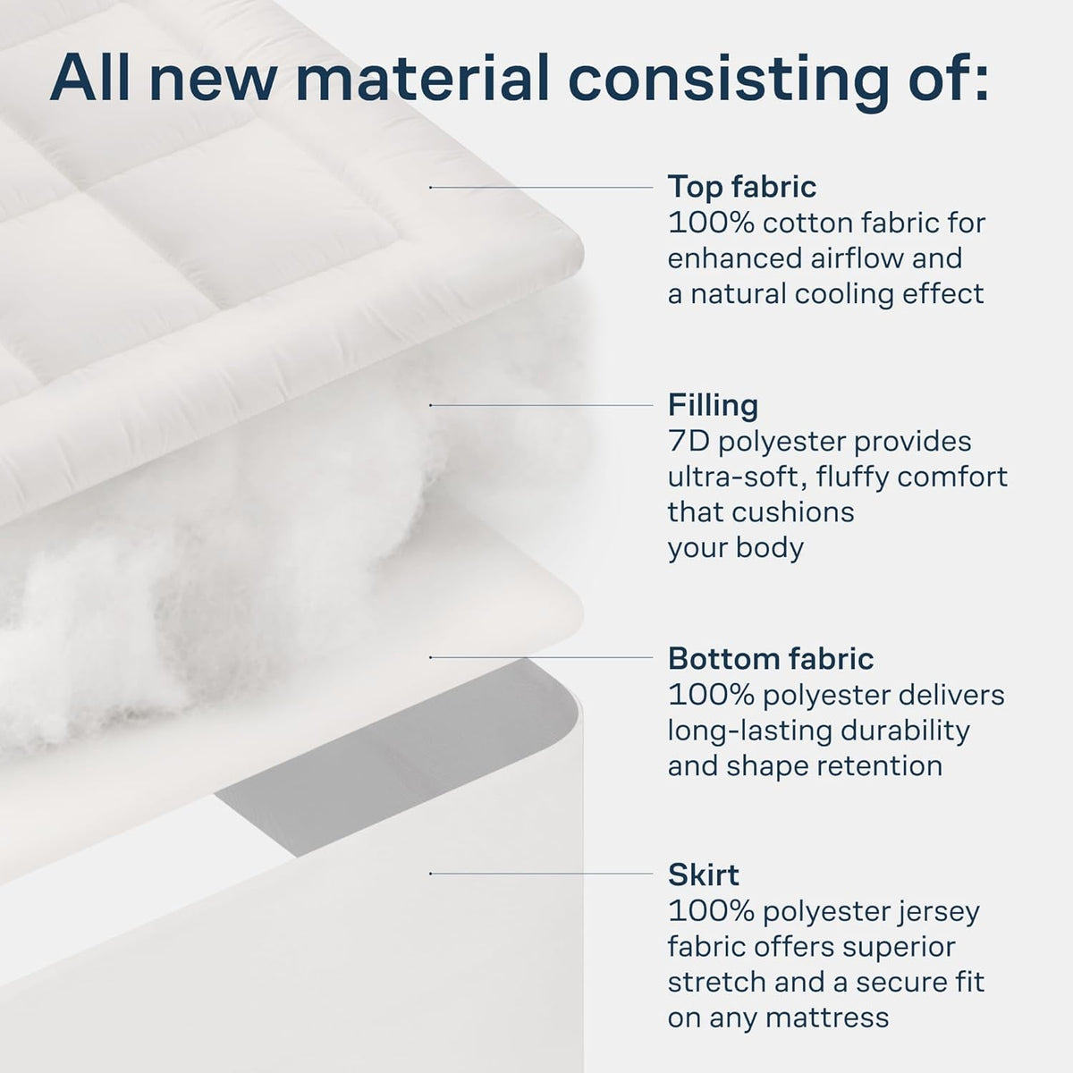 Niagara Sleep Solution 100% Cotton Top Queen Size Mattress Pad, Pillow Top