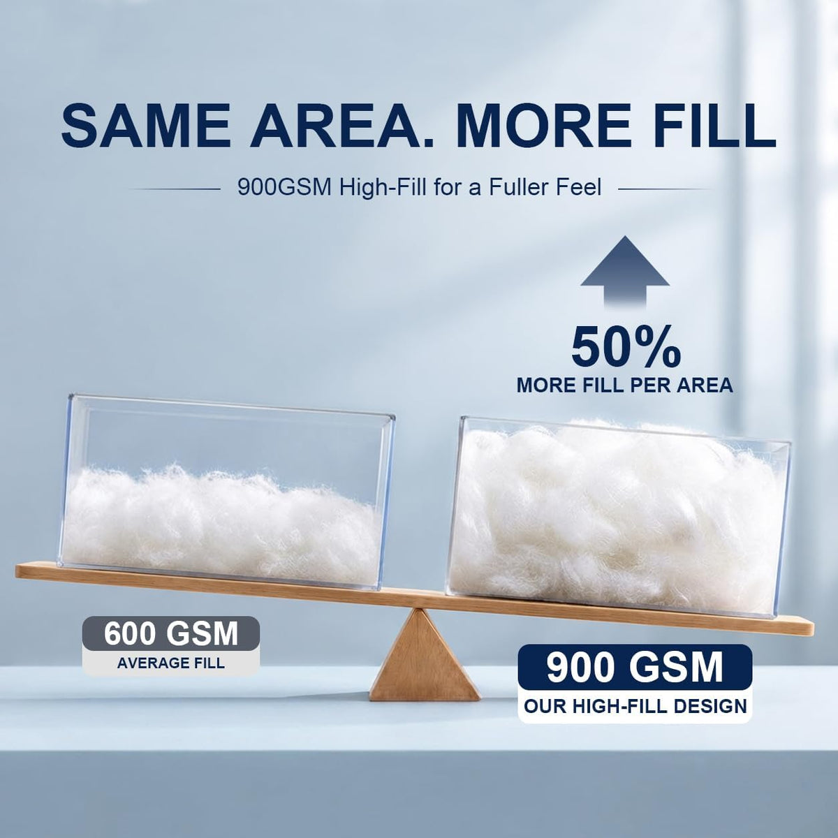 King Mattress Topper, 900 GSM High-Fill Design, Fuller & Plusher Feel