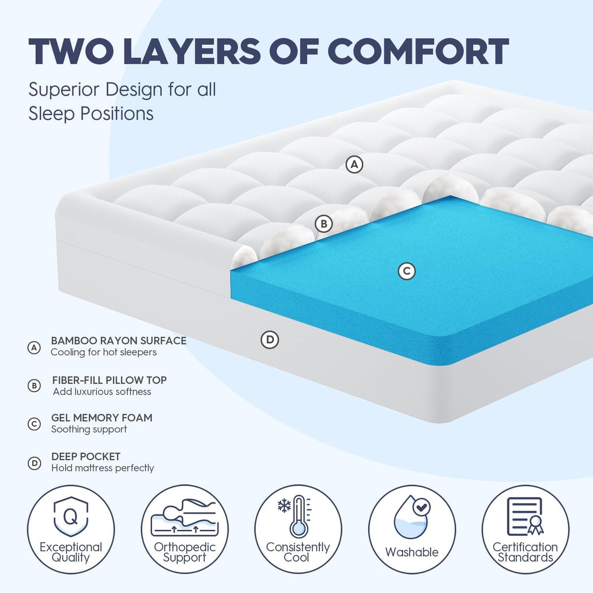 ELEMUSE 3 Inch Queen Dual Layer Memory Foam Mattress Topper with Pillowtop