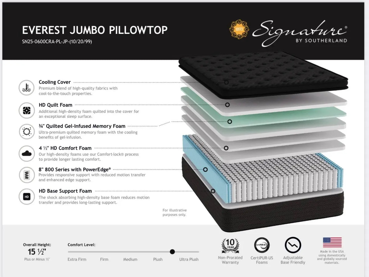 EVEREST JUMBO Pillowtop Foldable Mattress - Polyester-Cotton Blend, Lightweight, High Density Foam, Polyester, Cool-to-the-Touch, Breathable, Gel Memory Foam, Anti-Allergic, Neck Support Indoor Furniture