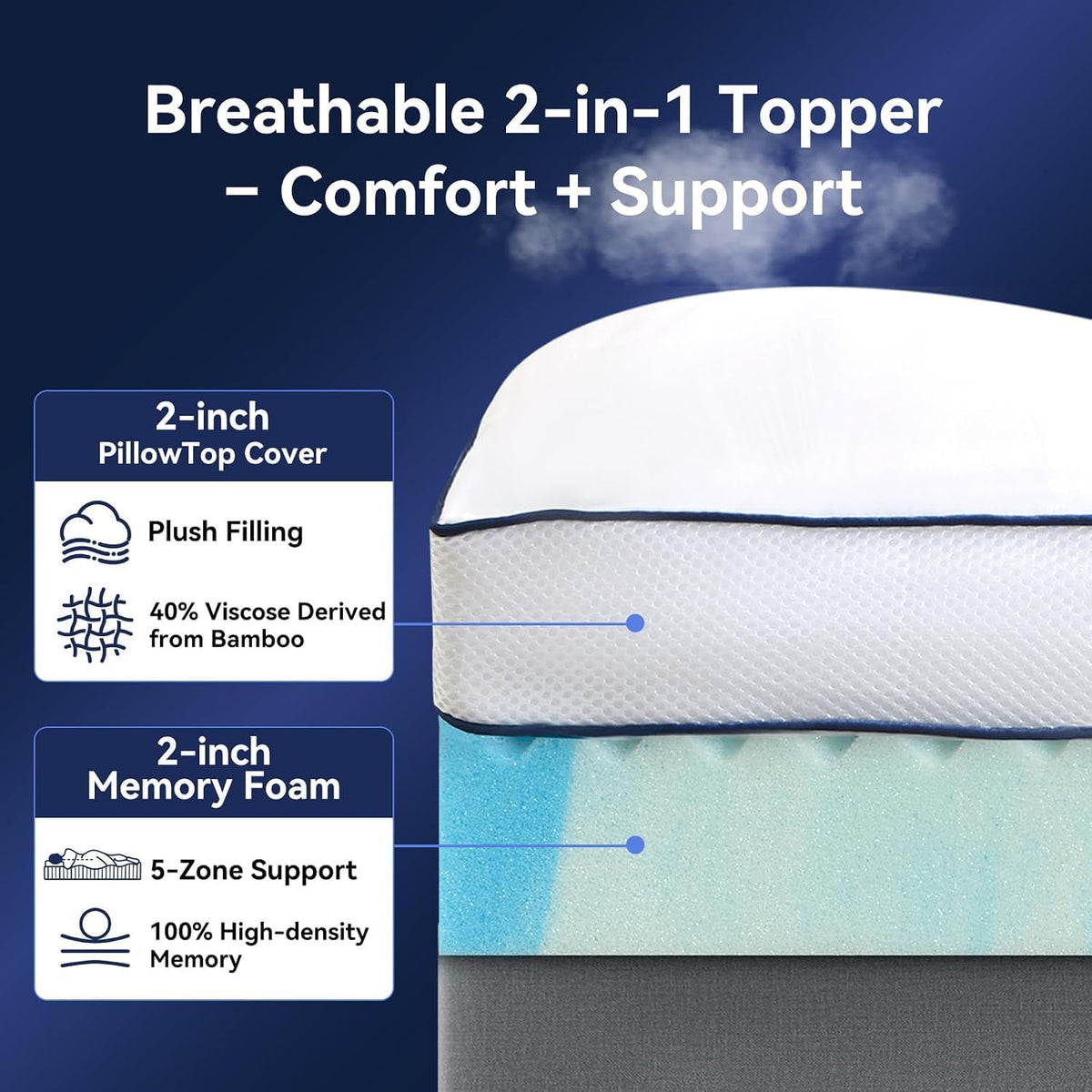 Queen Mattress Topper 4 Inch Dual Layer Cooling Memory Foam & Pillow Top