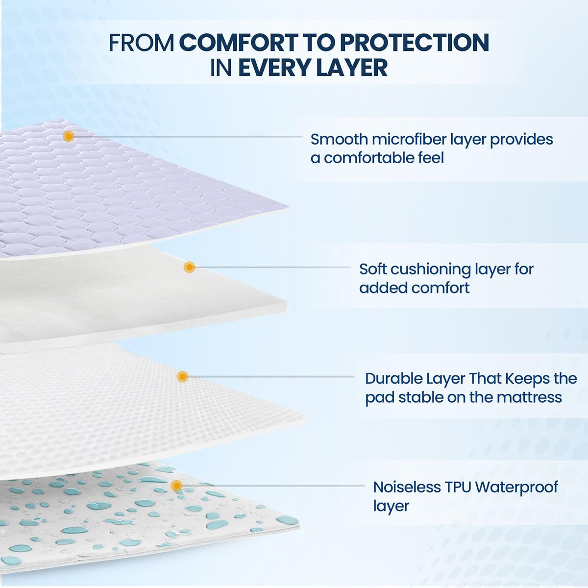 Waterproof Queen Mattress Protector, Mattress Pad fits Upto 16" Deep Pocket