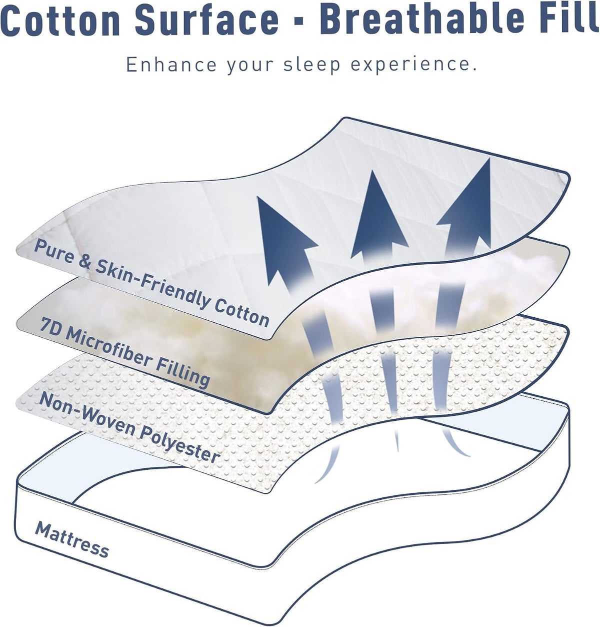 Sunflower Queen Mattress Pad, Cotton Mattress Cover Protector, Thick