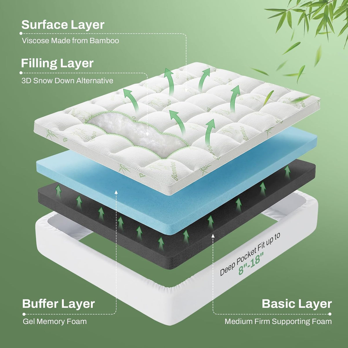 MASVIS 4 Inch Queen Mattress Topper, 2-in-1 Dual Layer Design, 2" Gel Memory Foam and 2" Pillow Top Mattress Pad Cover, Viscose Made from Bamboo, Pressure Relief & Medium Firm Support