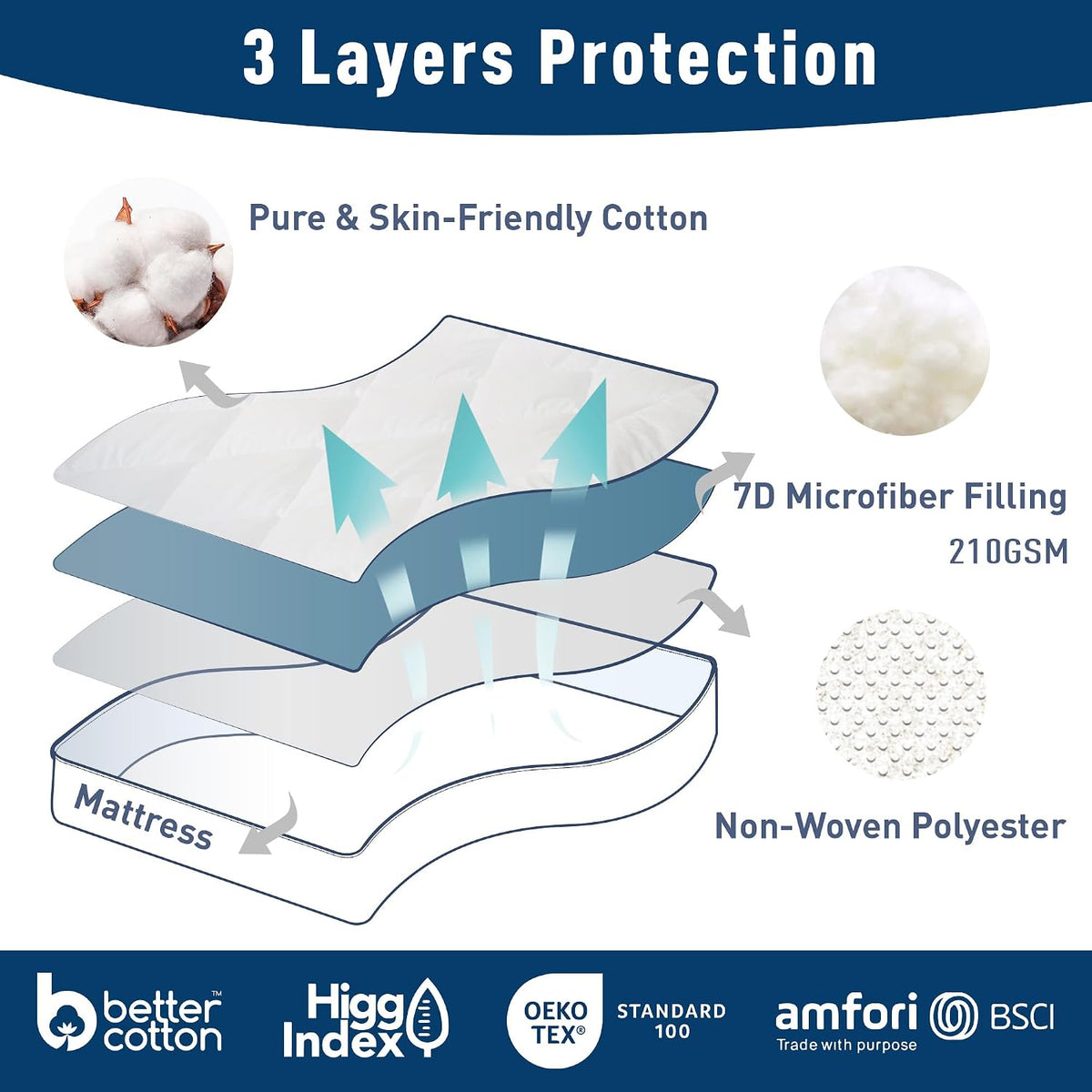 Queen Mattress Pad Cotton Quilted Cover 8-22" Deep Pocket, Regular