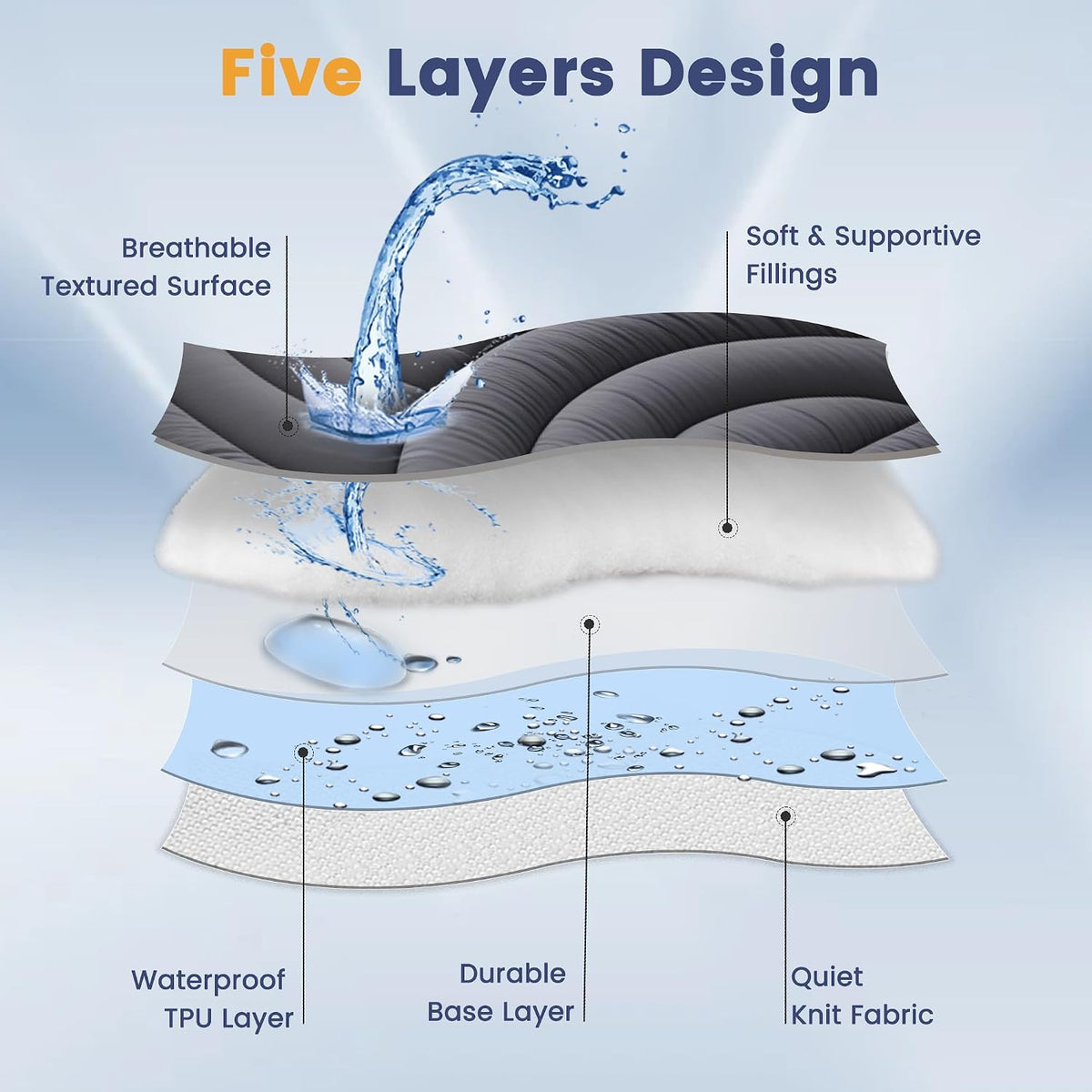 Waterproof Queen Mattress Pad, Noiseless Mattress Protector Queen Size