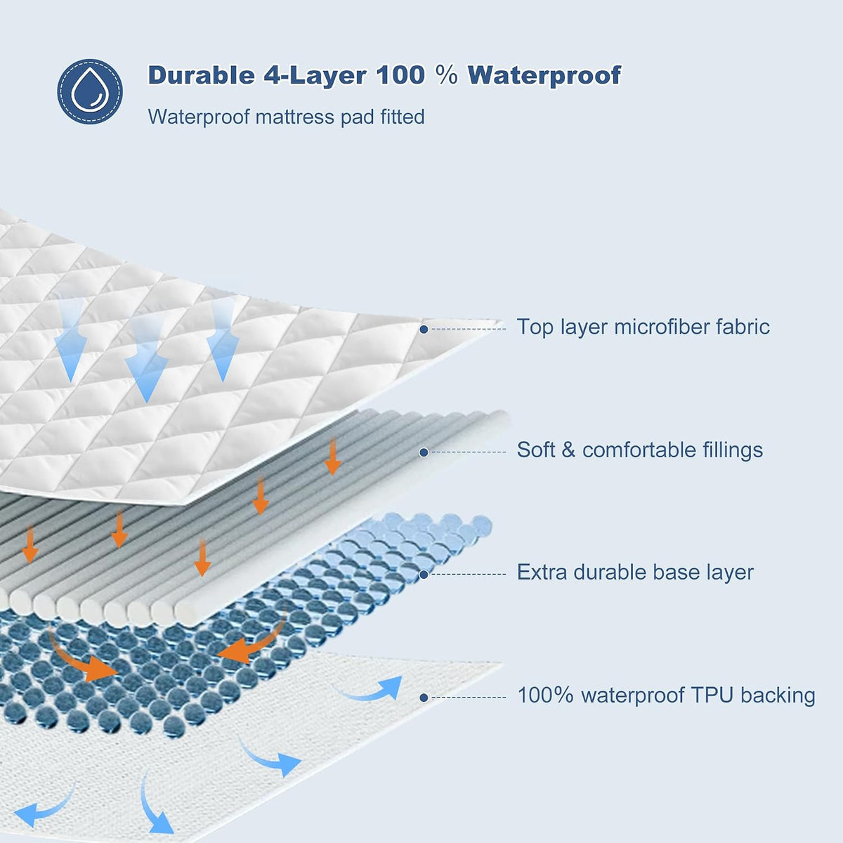 GRT King Waterproof Mattress Pad, Hollow Cotton Quilted Mattress Protector