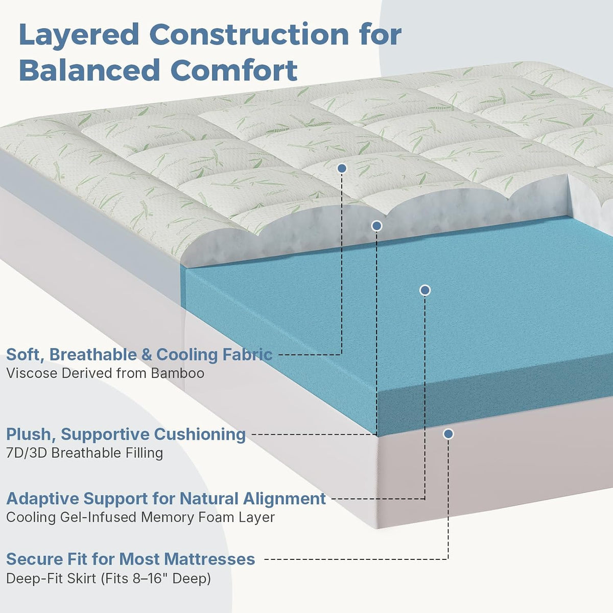 DUMOS Queen 3in Dual Layer Gel Memory Foam Bamboo Rayon Mattress Topper