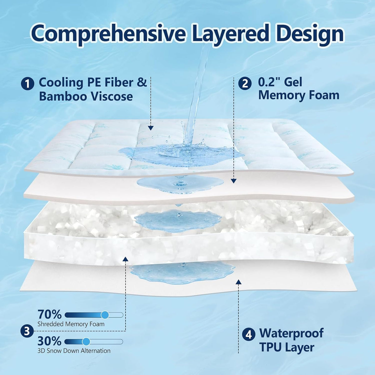 DOWNCOOL 100% Waterproof Queen Mattress Topper, Viscose Derived from Bamboo