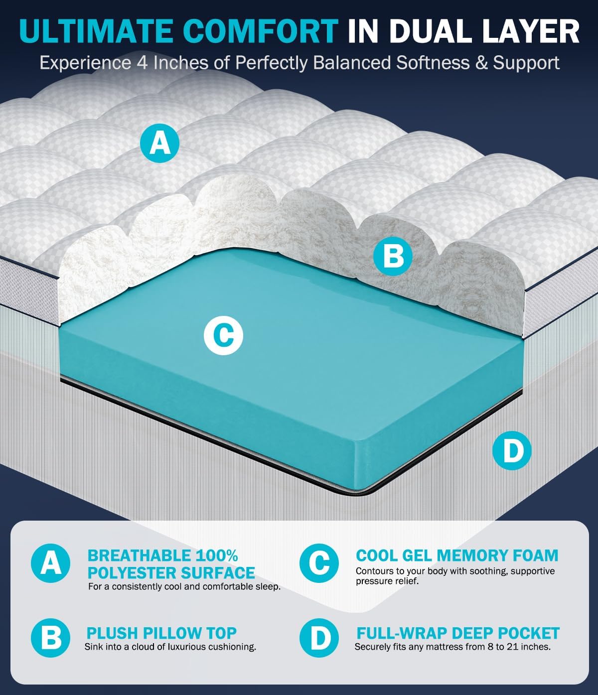 Queen 4 Inch Dual Layer Memory Foam Mattress Topper, Cooling Gel Pad