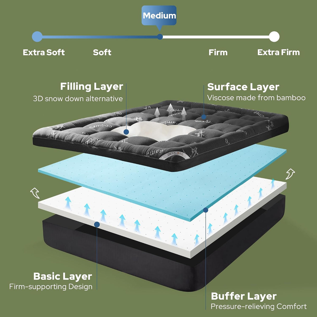 BEDLORE 4 Inch Dual Layer Memory Foam Mattress Topper Queen