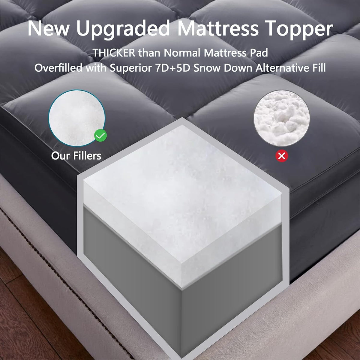 King Mattress Topper, 900 GSM High-Fill Design, Fuller & Plusher Feel