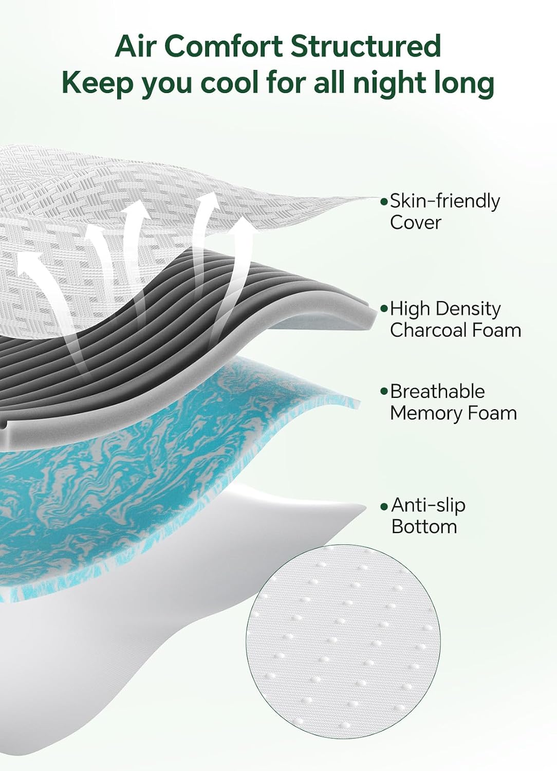 Queen Size Memory Foam Mattress Topper for Pressure Relief