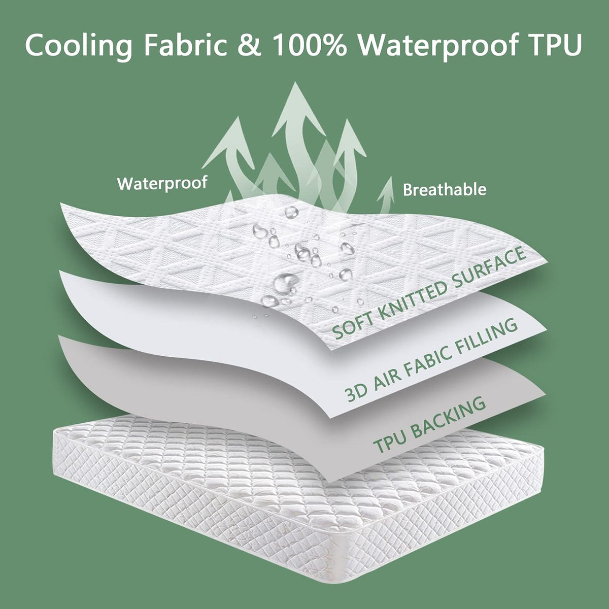 Premium Waterproof Mattress Protector Full Size, Noiseless Deep Pocket