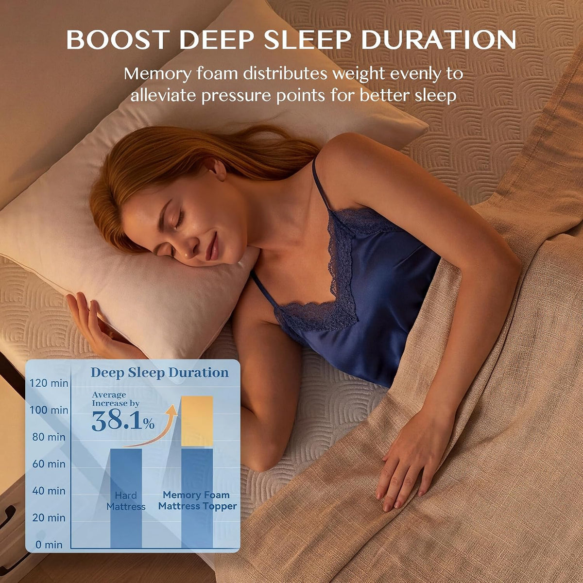 MASVIS 3 Inch Queen Memory Foam Mattress Topper, Ventilated Gel Mattress Topper for Back Pain Relief, CertiPUR-US Certified, Removable Washable Cover, Wave Pattern Bed Topper,White