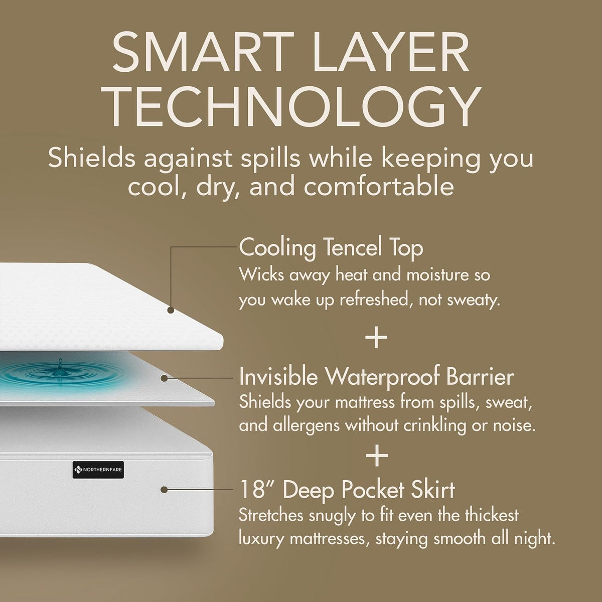 King Size Premium Mattress Protector | 100% Waterproof Tencel Cover | Cooling & Breathable Deep Pocket Mattress Pad King | Noiseless, Hypoallergenic, Soft, Washable Fitted Bed Protector