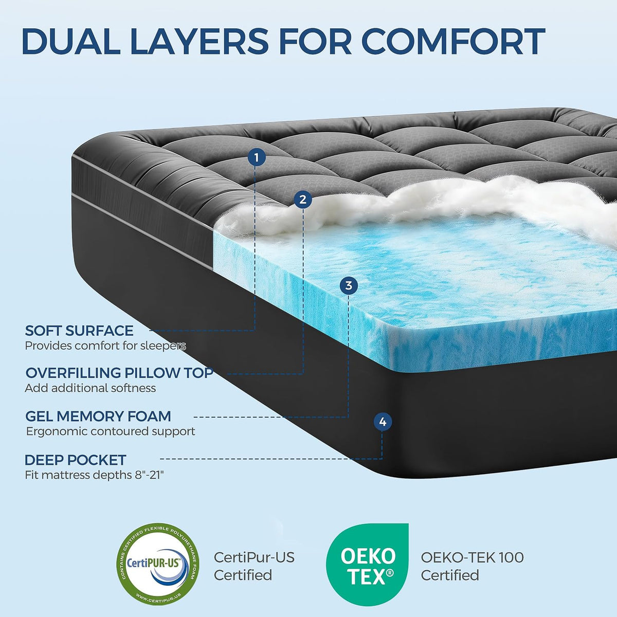 Premium Dual Layer 4 Inch Memory Foam Mattress Topper, 2 Inch Gel Memory Foam and 2 Inch Pillow Top Mattress Pad Cover for Back Pain, Extra Thick Comfort Support（Queen 60"x80"） Grey