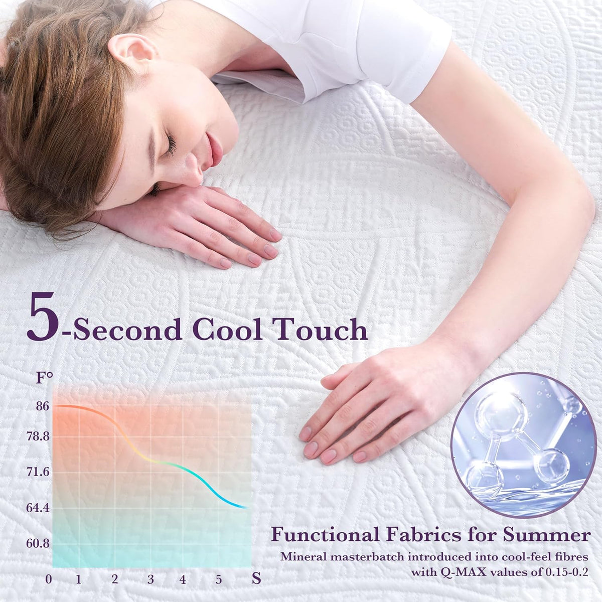 SINWEEK 2 Inch Gel Memory Foam Mattress Topper, Queen Size