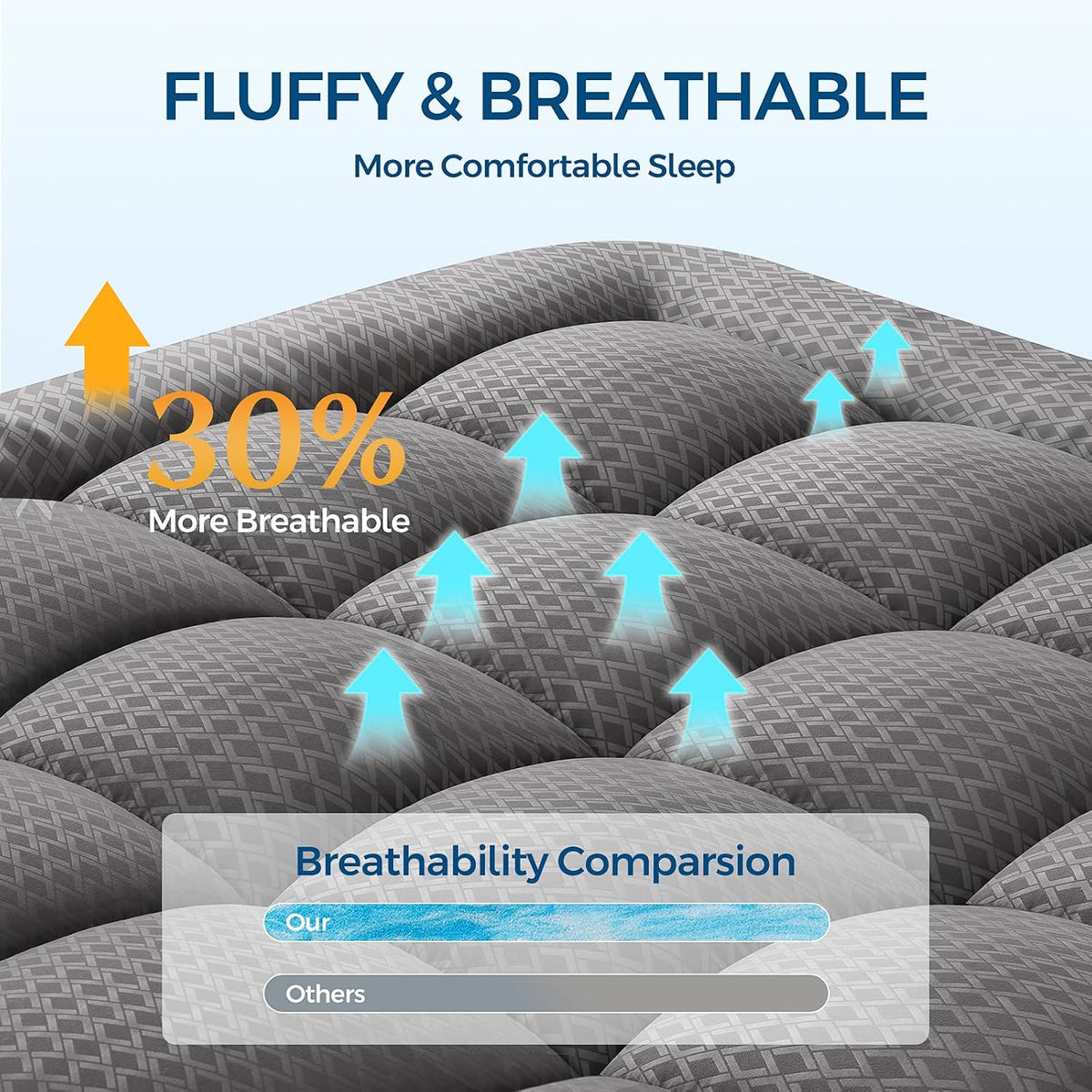 Premium Dual Layer 4 Inch Memory Foam Mattress Topper, 2 Inch Gel Memory Foam and 2 Inch Pillow Top Mattress Pad Cover for Back Pain, Extra Thick Comfort Support（Queen 60"x80"） Grey